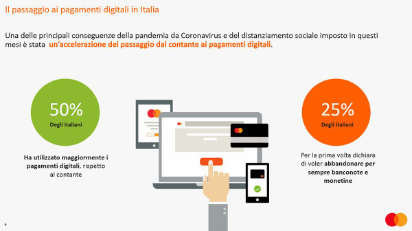 Presentazione Paying digital, living digital
